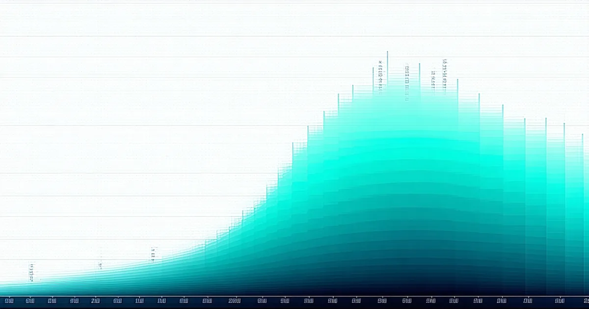 Timeline chart showing discharge timing distribution across morning and afternoon hours