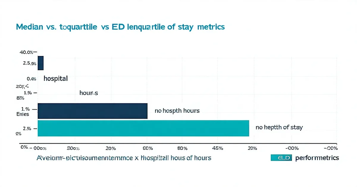 Data chart showing ED length of stay benchmarks across hospital tiers